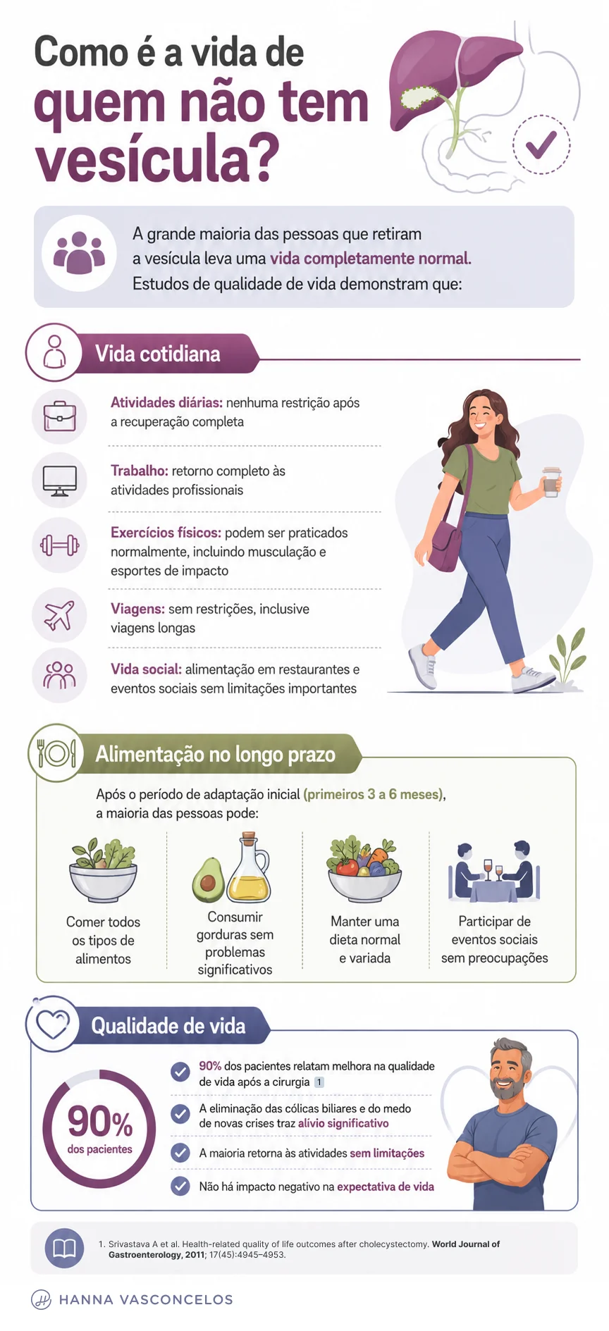Como é a vida de quem retirou a vesícula Como é a vida de quem retirou a vesícula